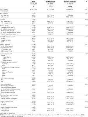 Erratum: Small for Gestational Age Newborns in French Guiana: The Importance of Health Insurance for Prevention